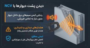 آمپر متر و مولتی متر اورجینال با تست خازن برند والئو VALUE مدل VMC-1 - Image 9