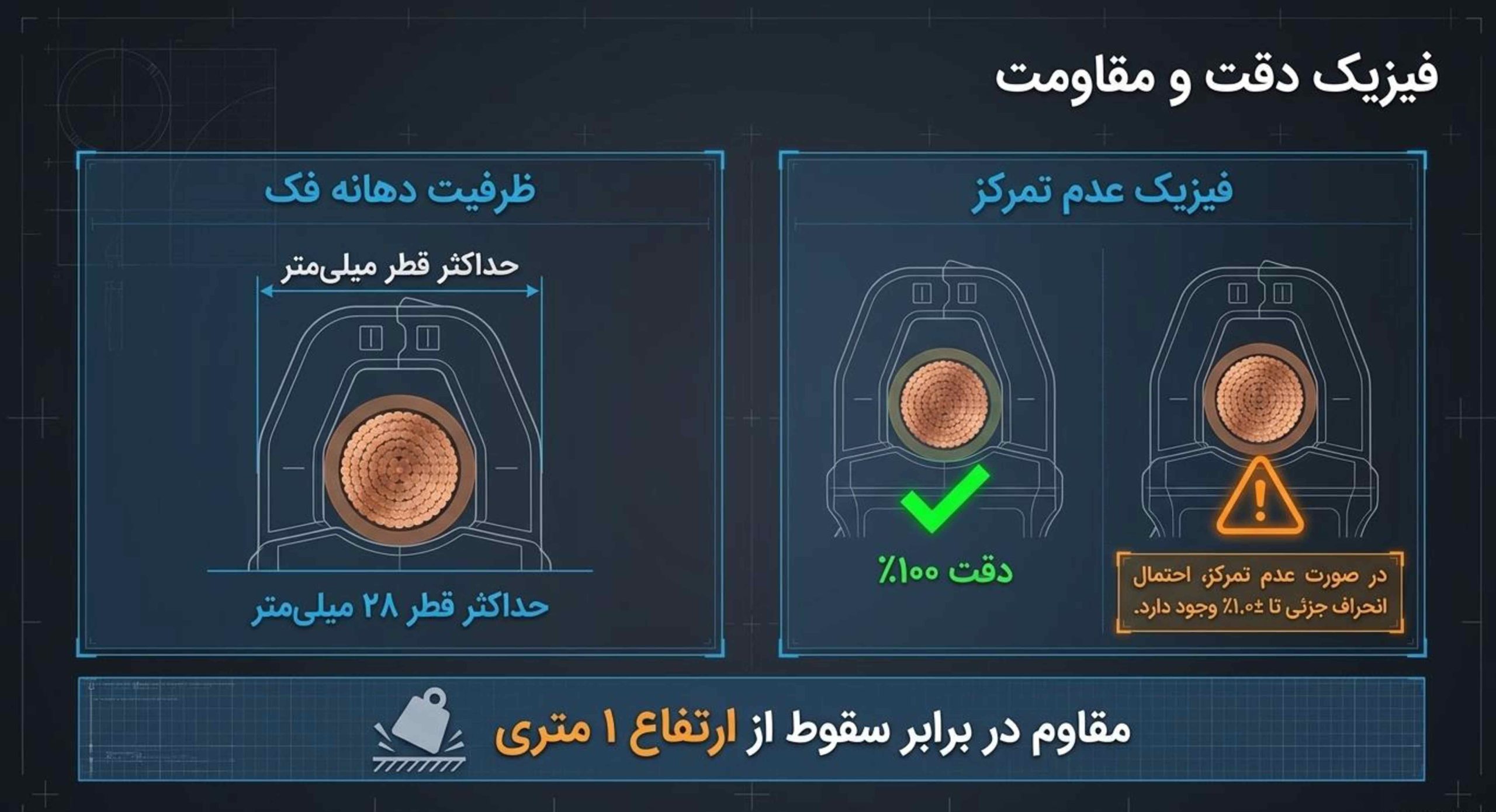 آمپر متر و مولتی متر اورجینال با تست خازن برند والئو VALUE مدل VMC-1 - Image 11