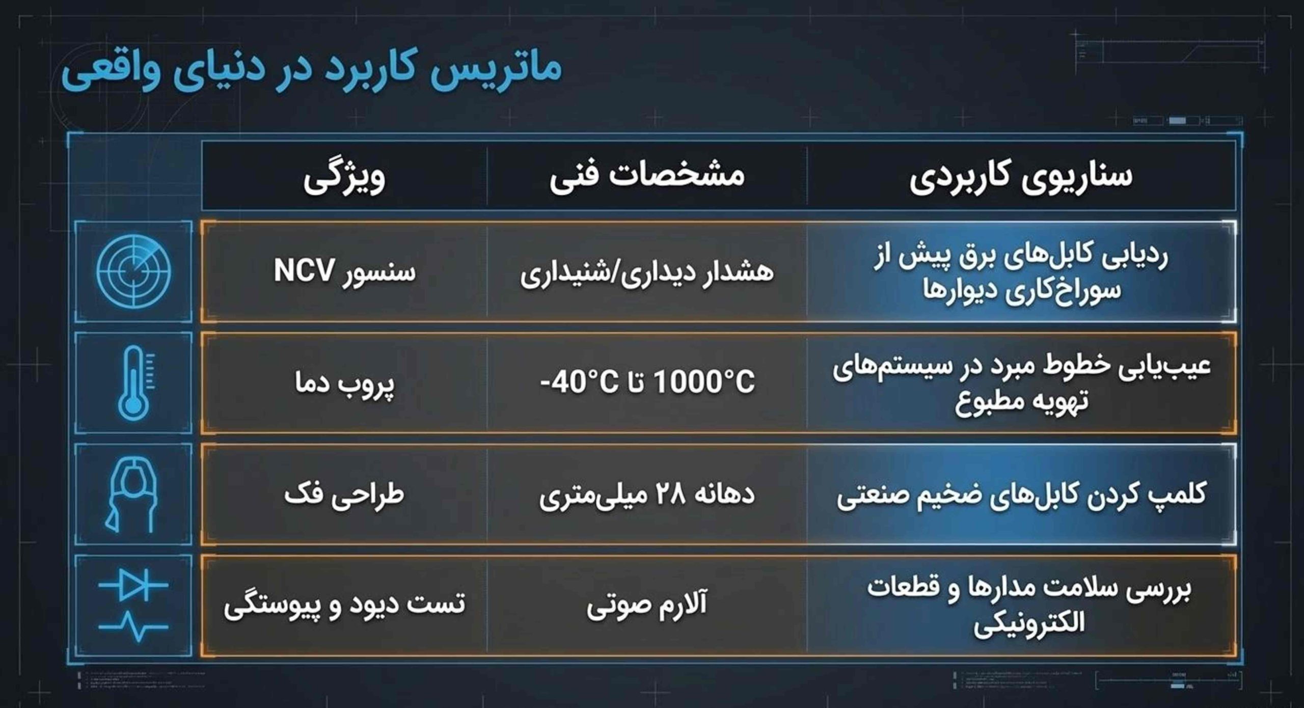 آمپر متر و مولتی متر اورجینال با تست خازن برند والئو VALUE مدل VMC-1 - Image 12